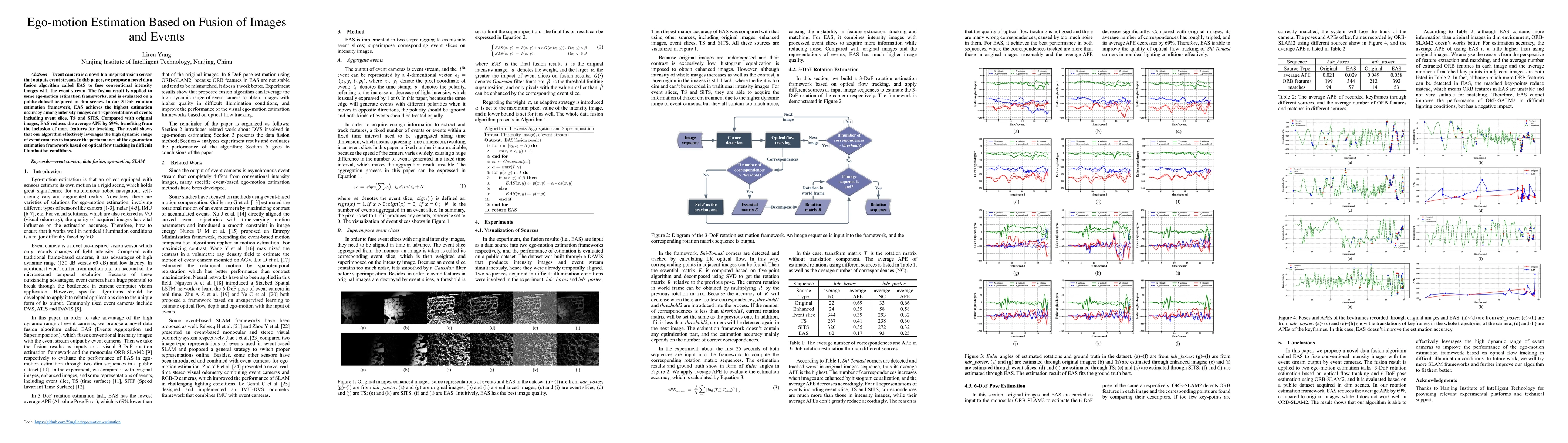Thumbnail for Ego-motion Estimation Based on Fusion of Images and Events