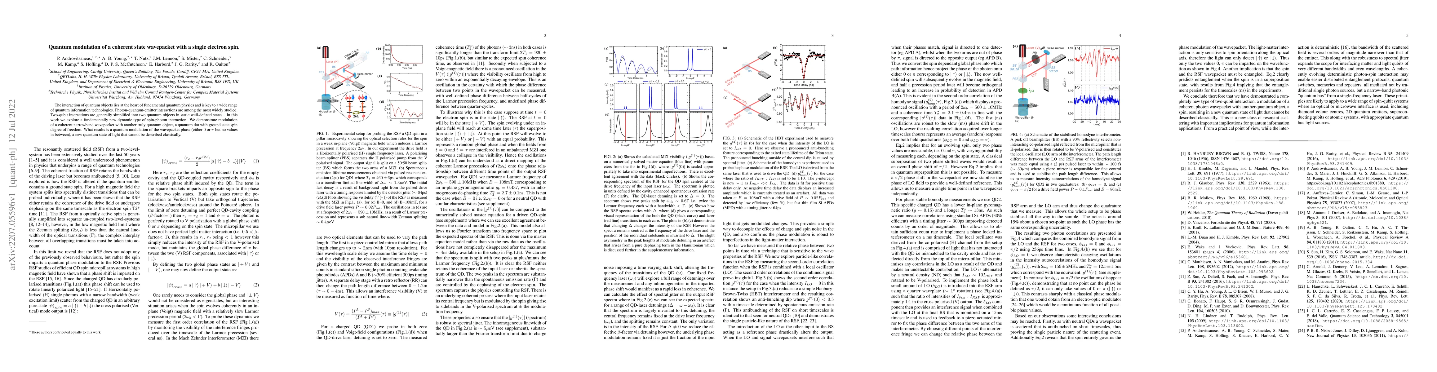 Thumbnail for Quantum modulation of a coherent state wavepacket with a single electron
  spin
