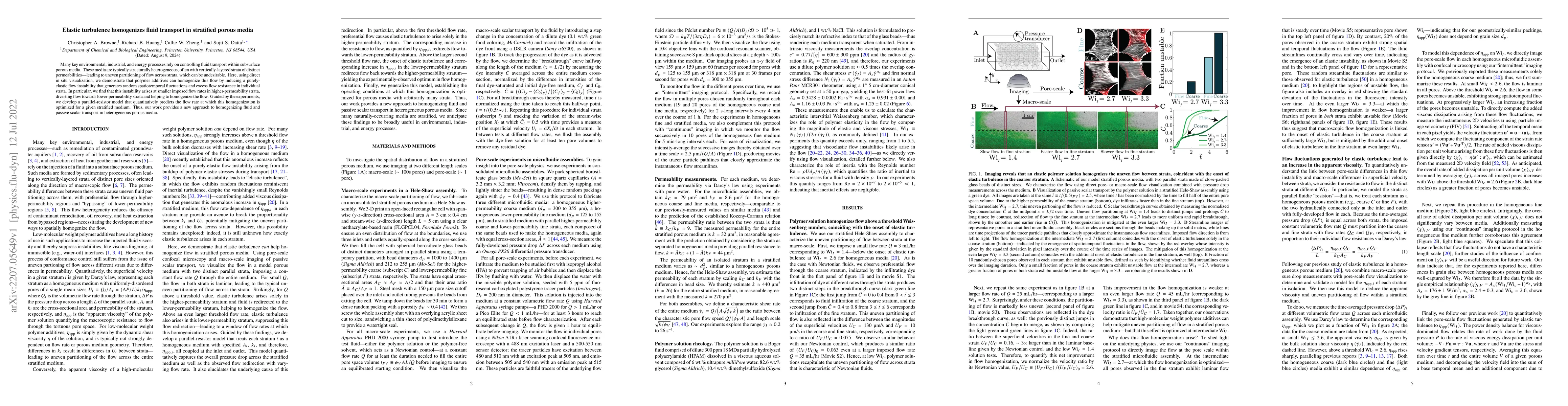 Thumbnail for Elastic turbulence homogenizes fluid transport in stratified porous
  media