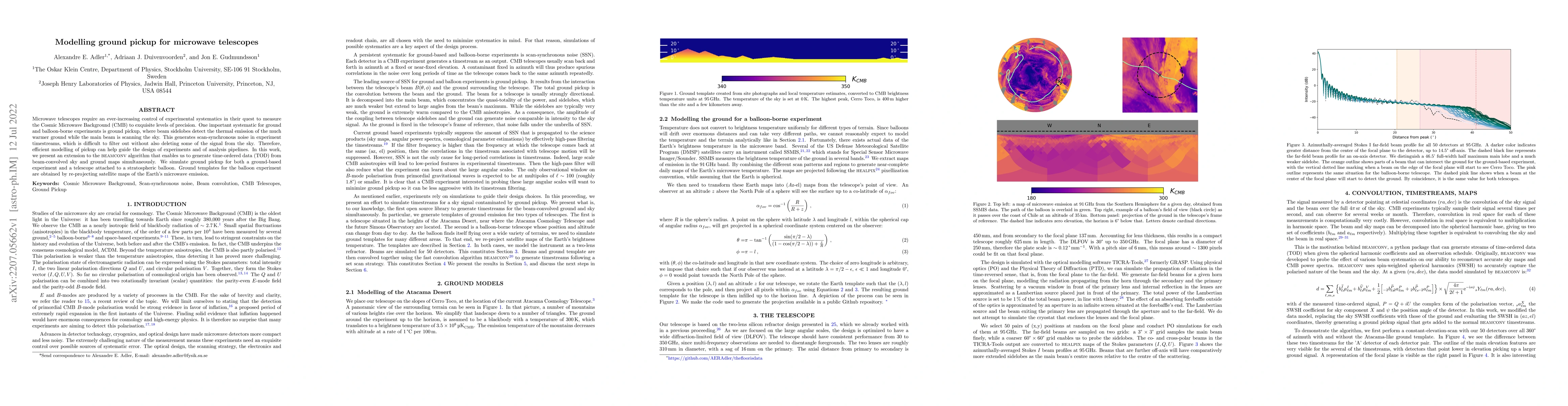 Thumbnail for Modelling ground pickup for microwave telescopes