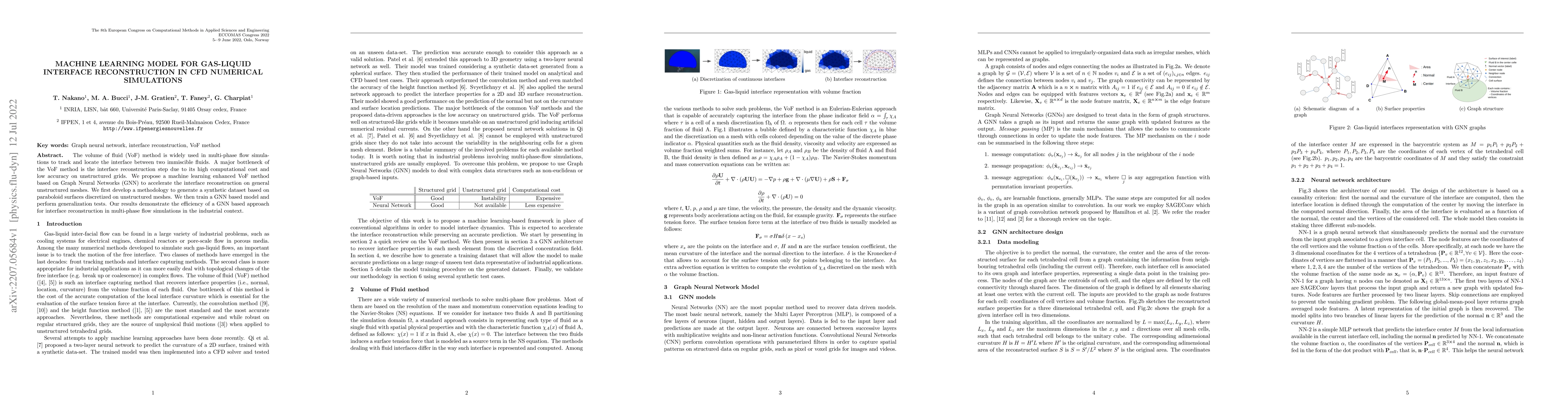 Thumbnail for Machine Learning model for gas-liquid interface reconstruction in CFD
  numerical simulations
