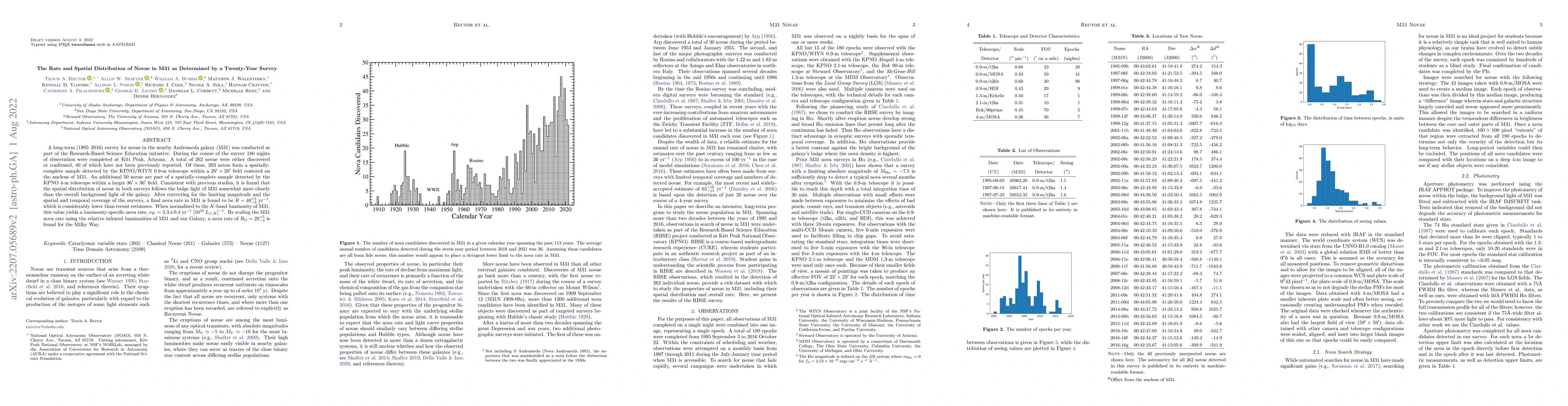 Thumbnail for The Rate and Spatial Distribution of Novae in M31 as Determined by a
  Twenty-Year Survey
