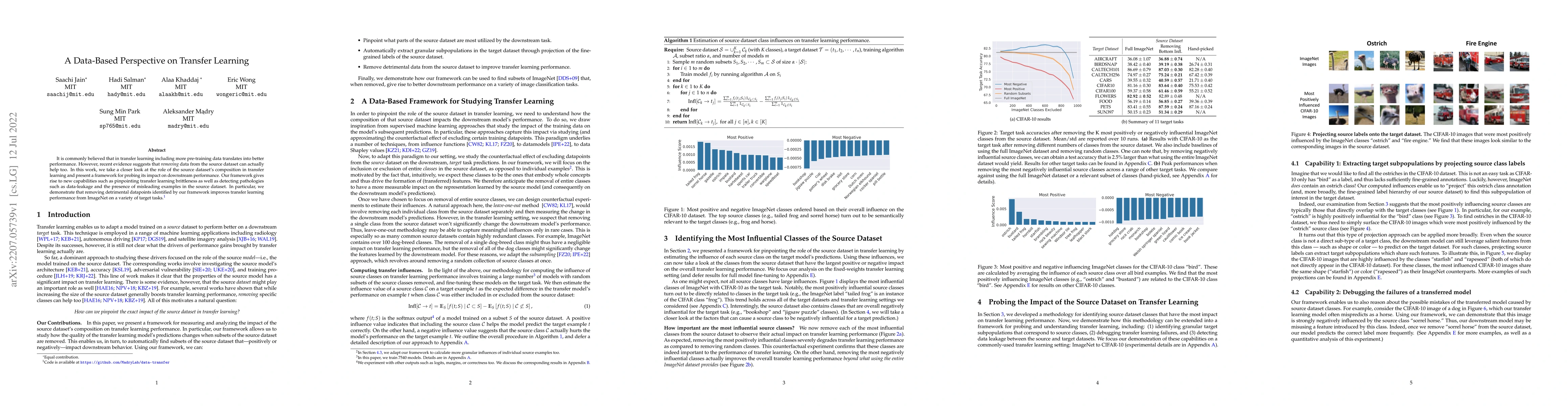 Thumbnail for A Data-Based Perspective on Transfer Learning