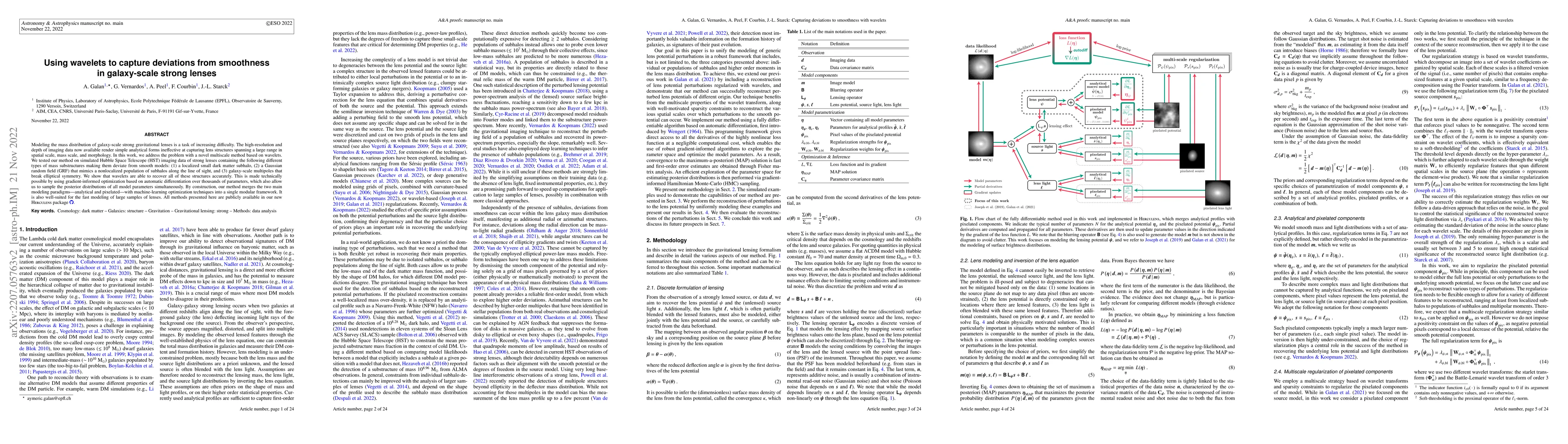 Thumbnail for Using wavelets to capture deviations from smoothness in galaxy-scale
  strong lenses