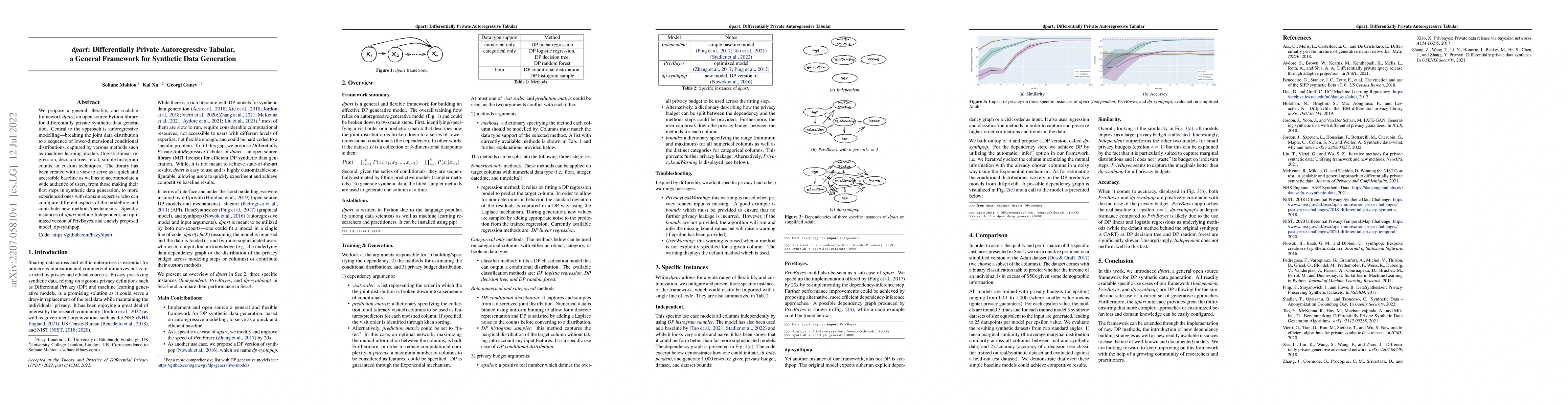 Thumbnail for dpart: Differentially Private Autoregressive Tabular, a General
  Framework for Synthetic Data Generation