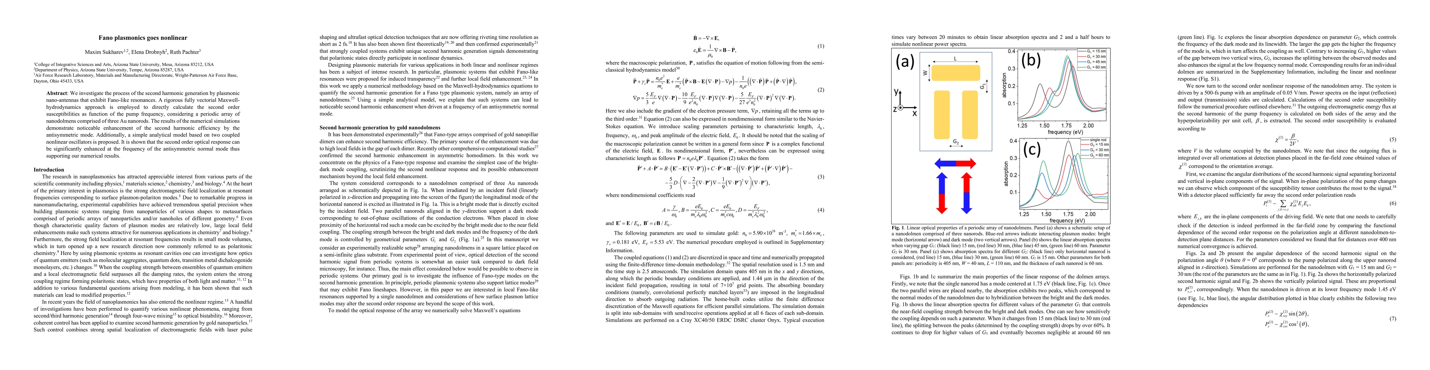 Thumbnail for Fano plasmonics goes nonlinear