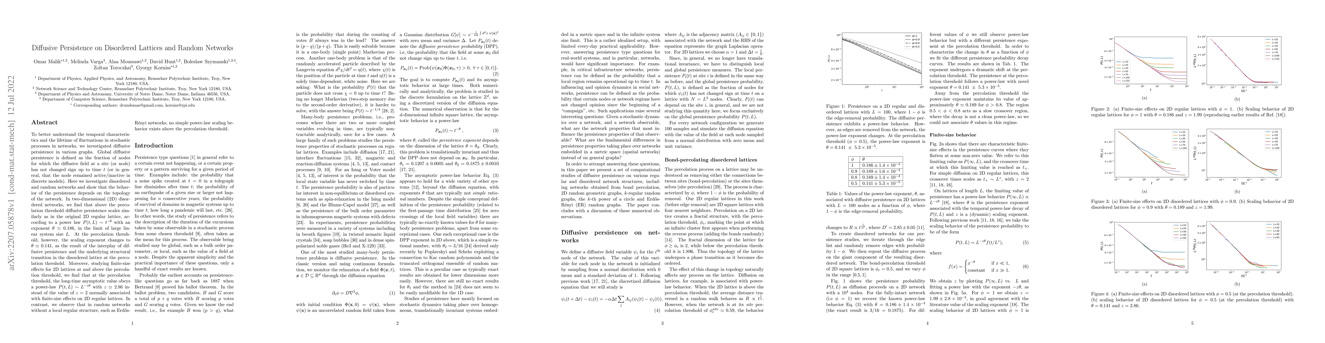 Thumbnail for Diffusive Persistence on Disordered Lattices and Random Networks