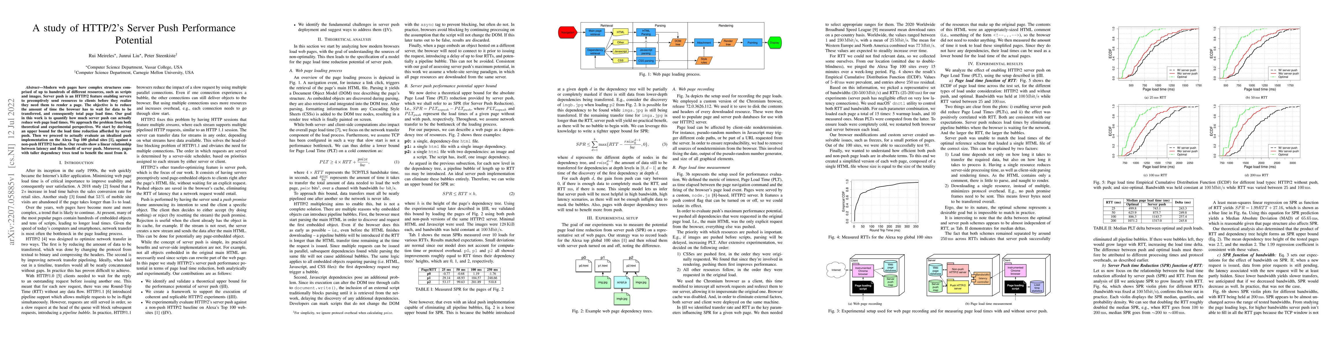 Thumbnail for A study of HTTP/2's Server Push Performance Potential