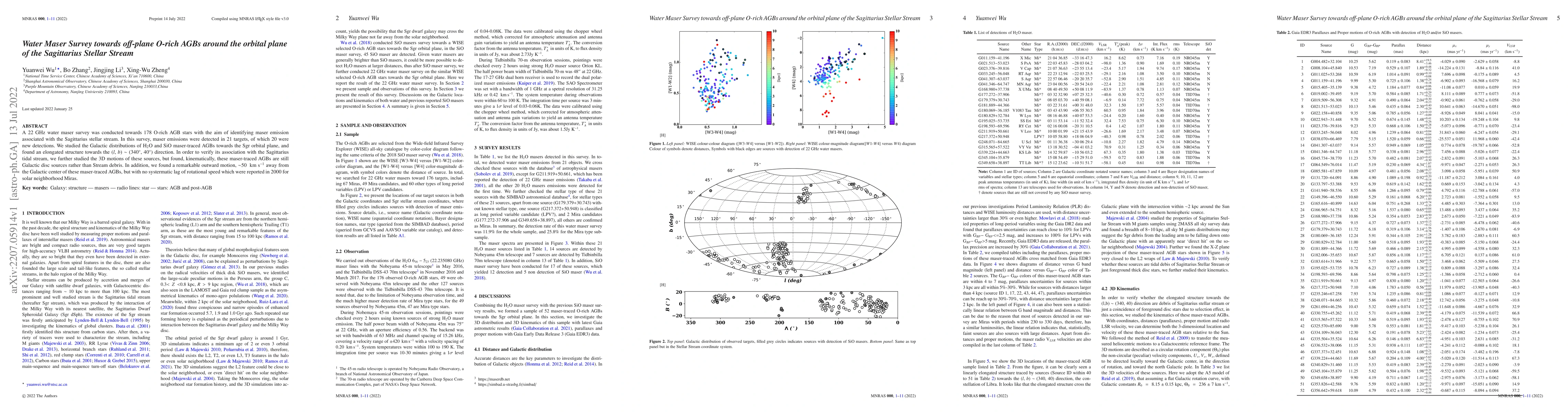 Thumbnail for Water Maser Survey towards off-plane O-rich AGBs around the orbital
  plane of the Sagittarius Stellar Stream