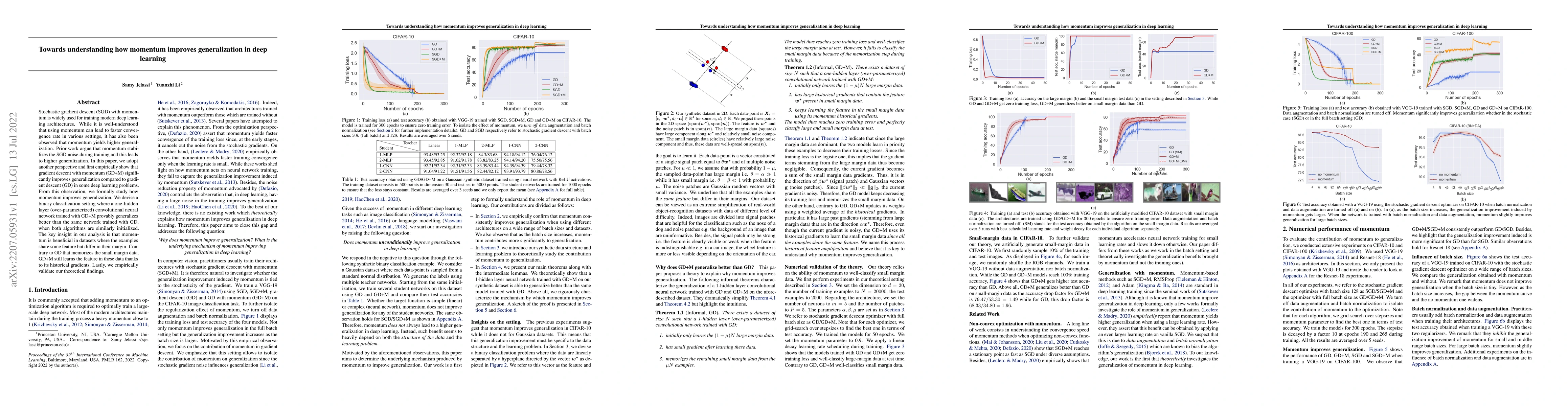 Thumbnail for Towards understanding how momentum improves generalization in deep
  learning