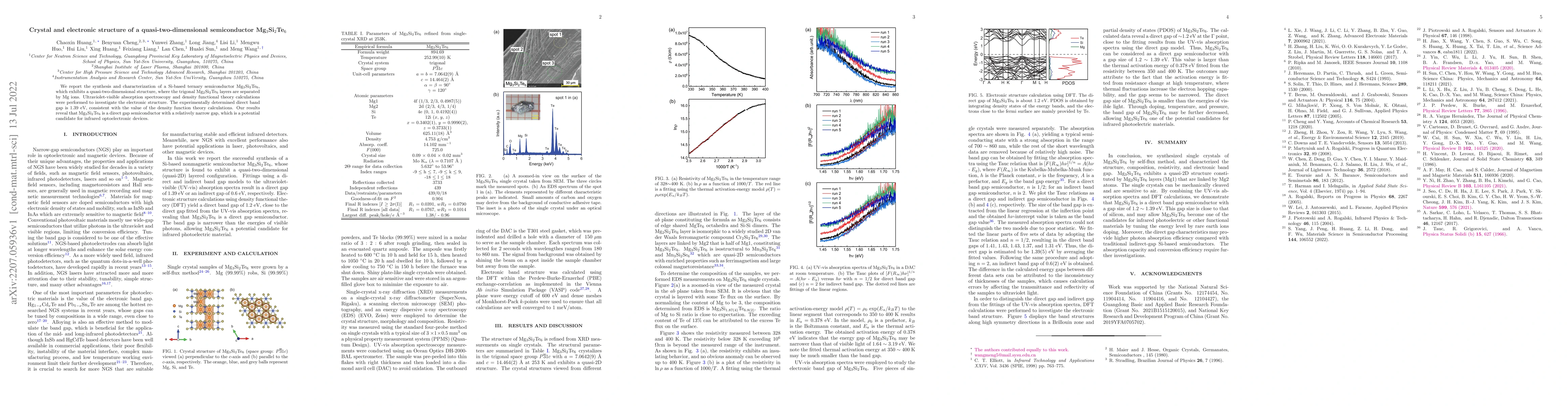 Thumbnail for Crystal and electronic structure of a quasi-two-dimensional
  semiconductor Mg$_3$Si$_2$Te$_6$