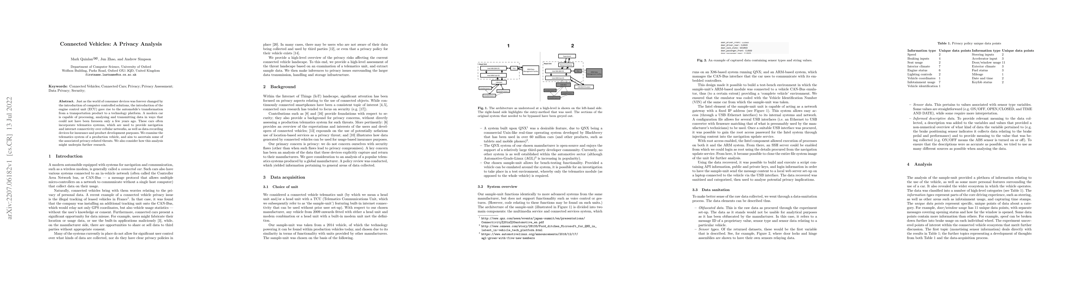 Thumbnail for Connected Vehicles: A Privacy Analysis