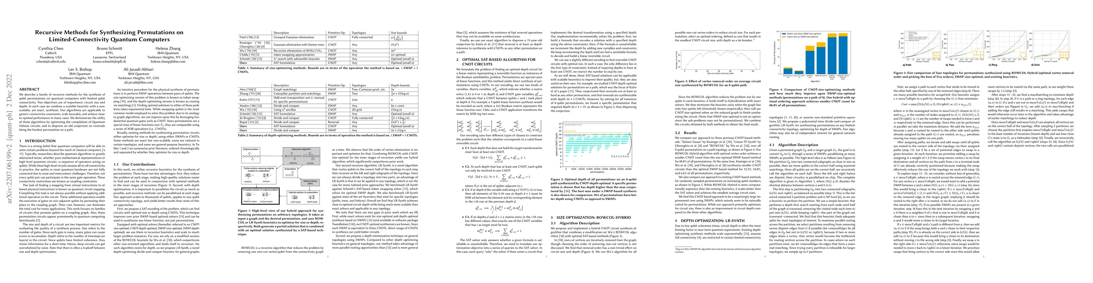 Thumbnail for Recursive Methods for Synthesizing Permutations on Limited-Connectivity
  Quantum Computers