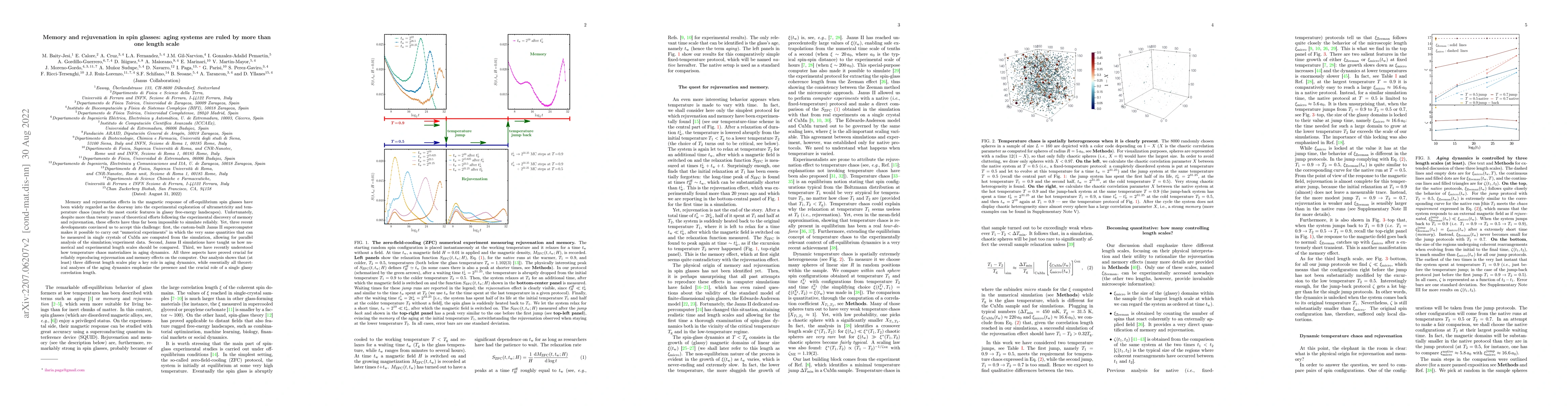 Thumbnail for Memory and rejuvenation in spin glasses: aging systems are ruled by more
  than one length scale