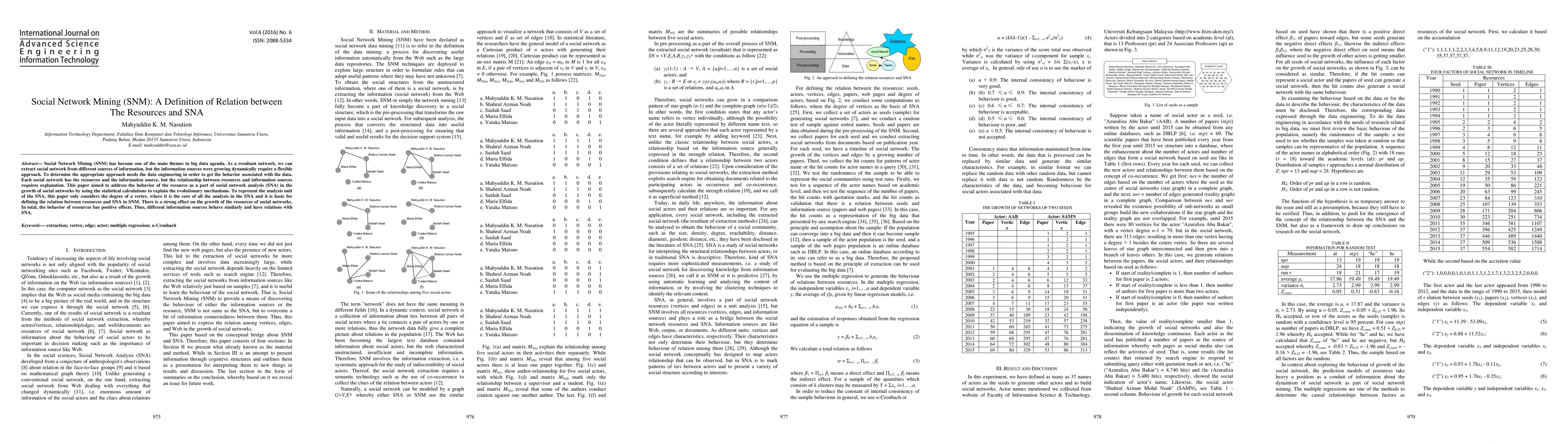 Thumbnail for Social Network Mining (SNM): A Definition of Relation between the
  Resources and SNA