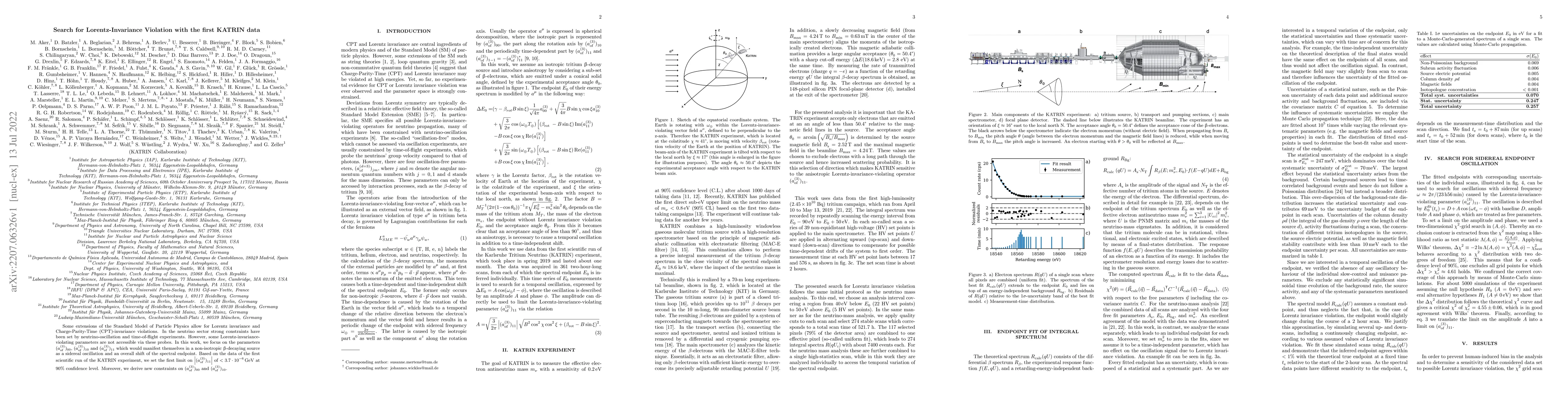 Thumbnail for Search for Lorentz-Invariance Violation with the first KATRIN data