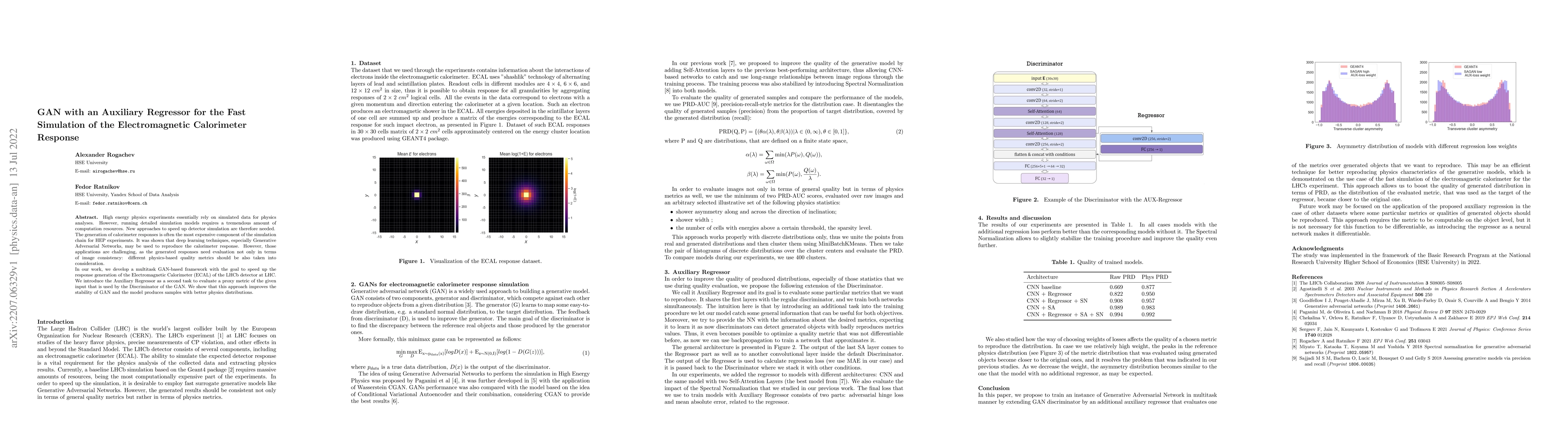 Thumbnail for GAN with an Auxiliary Regressor for the Fast Simulation of the
  Electromagnetic Calorimeter Response