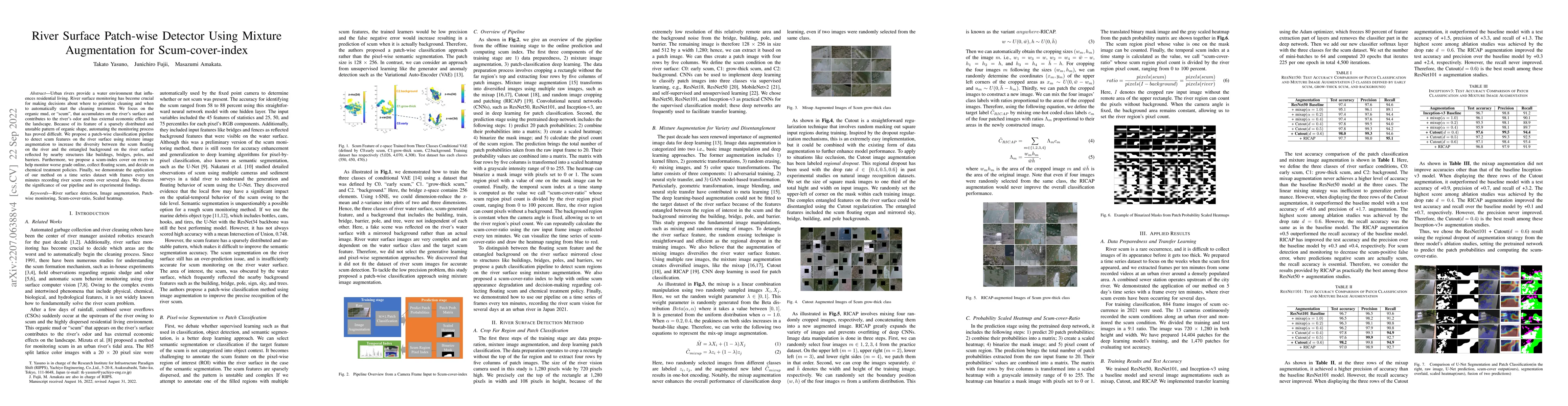 Thumbnail for River Surface Patch-wise Detector Using Mixture Augmentation for
  Scum-cover-index