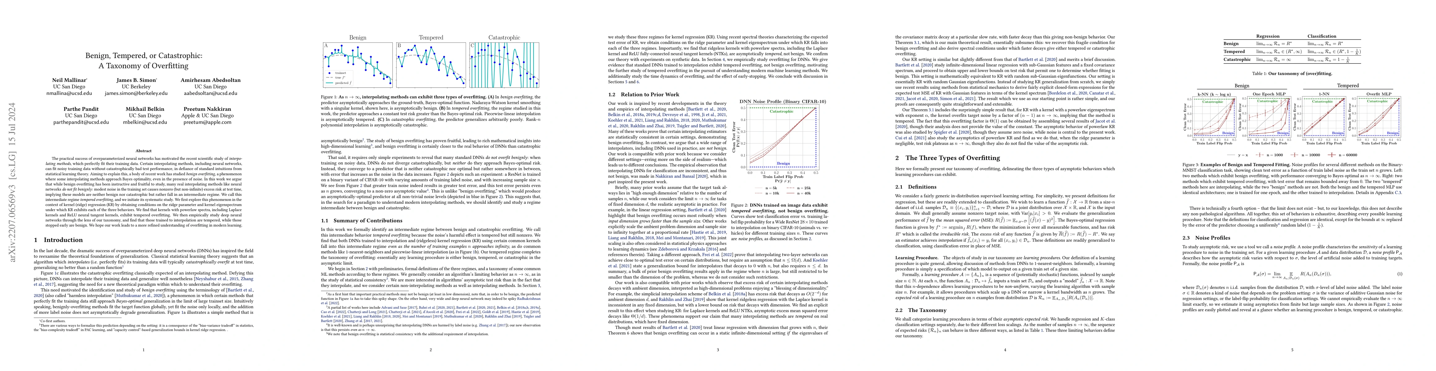 Thumbnail for Benign, Tempered, or Catastrophic: A Taxonomy of Overfitting
