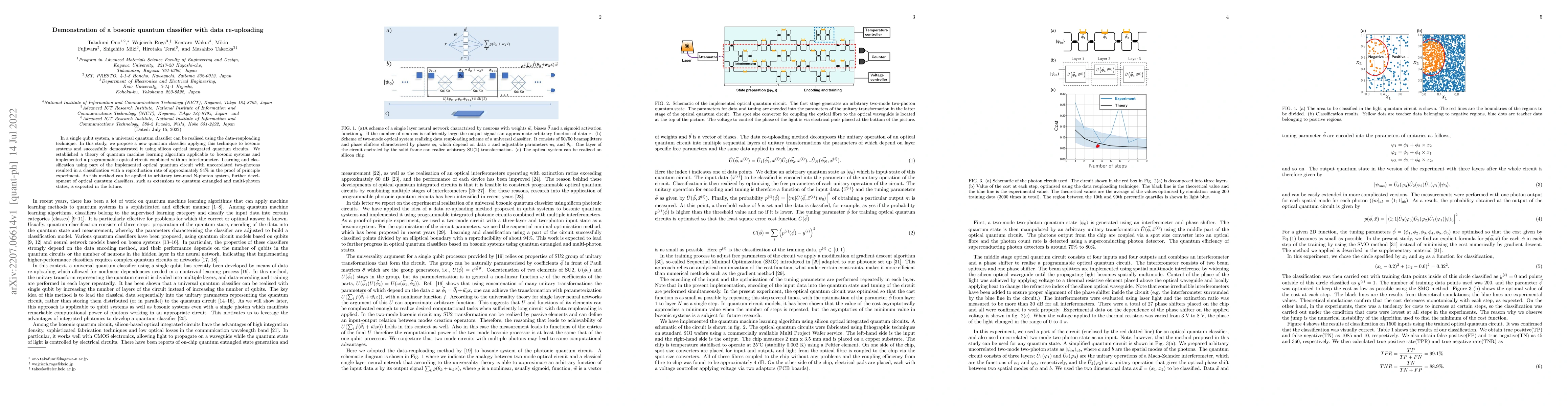 Thumbnail for Demonstration of a bosonic quantum classifier with data re-uploading