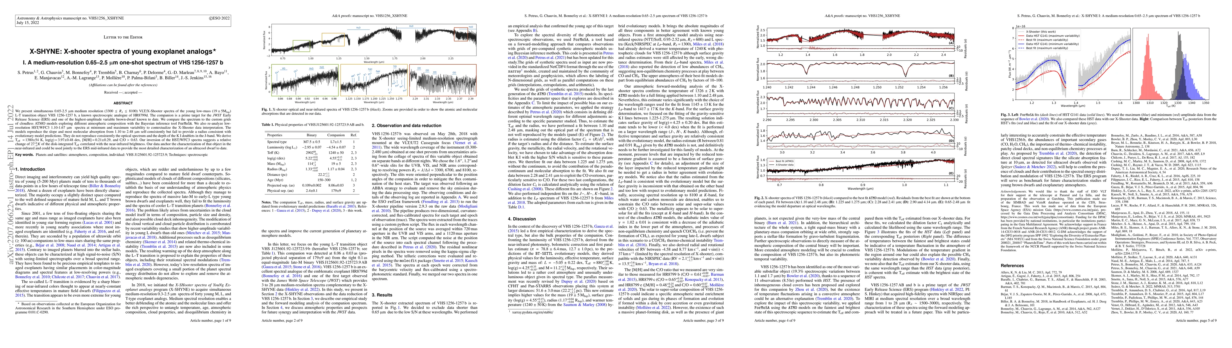 Thumbnail for X-SHYNE: X-shooter spectra of young exoplanet analogs. I. A
  medium-resolution 0.65-2.5$\mathrm{\mu m}$ one-shot spectrum of
  VHS\,1256-1257 b