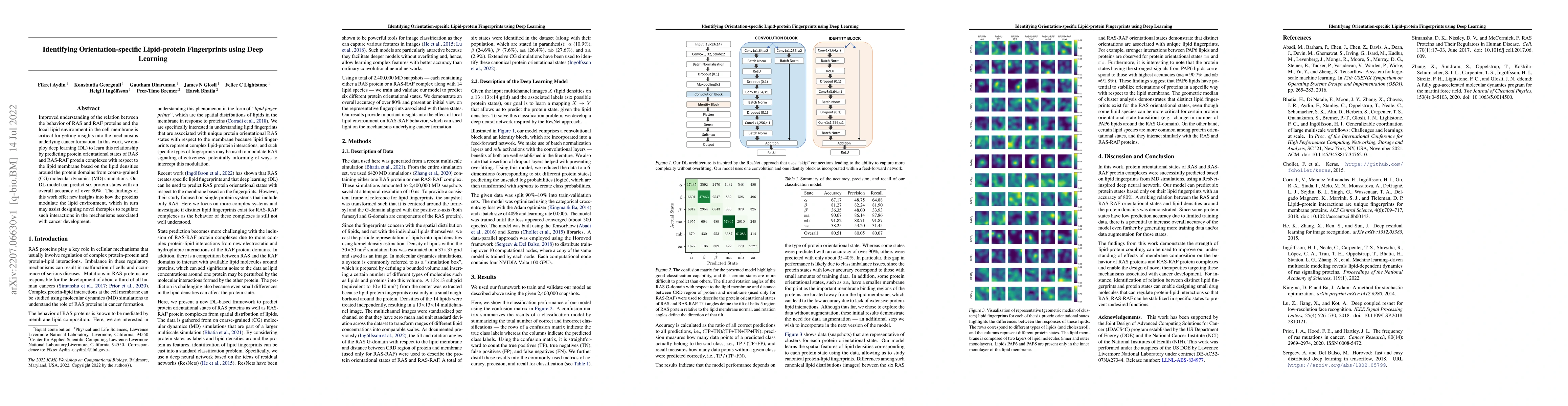 Thumbnail for Identifying Orientation-specific Lipid-protein Fingerprints using Deep
  Learning
