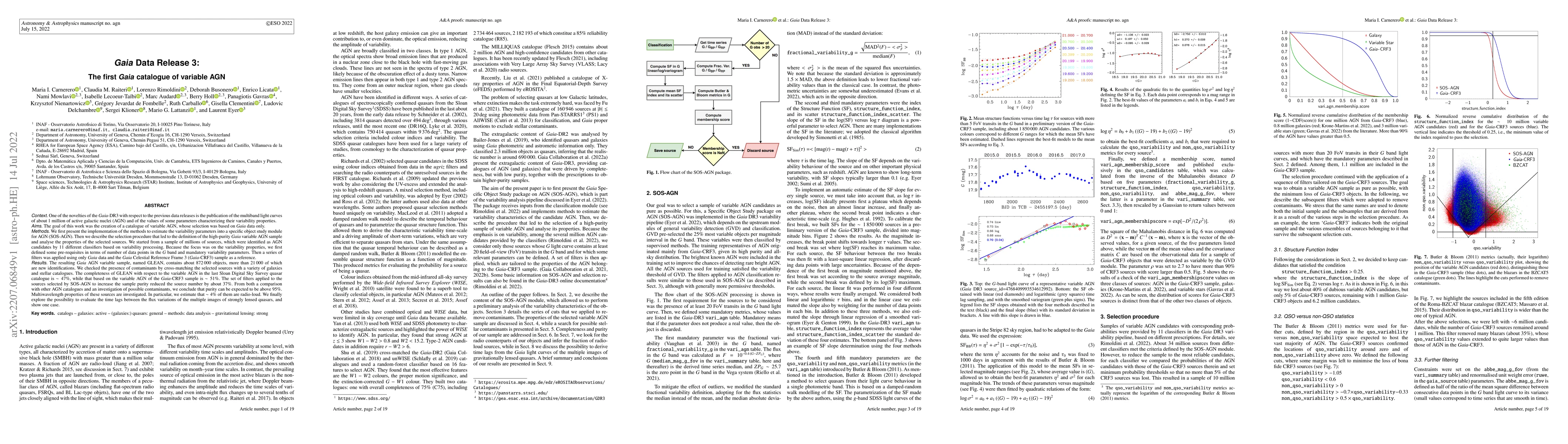 Thumbnail for Gaia Data Release 3: The first Gaia catalogue of variable AGN