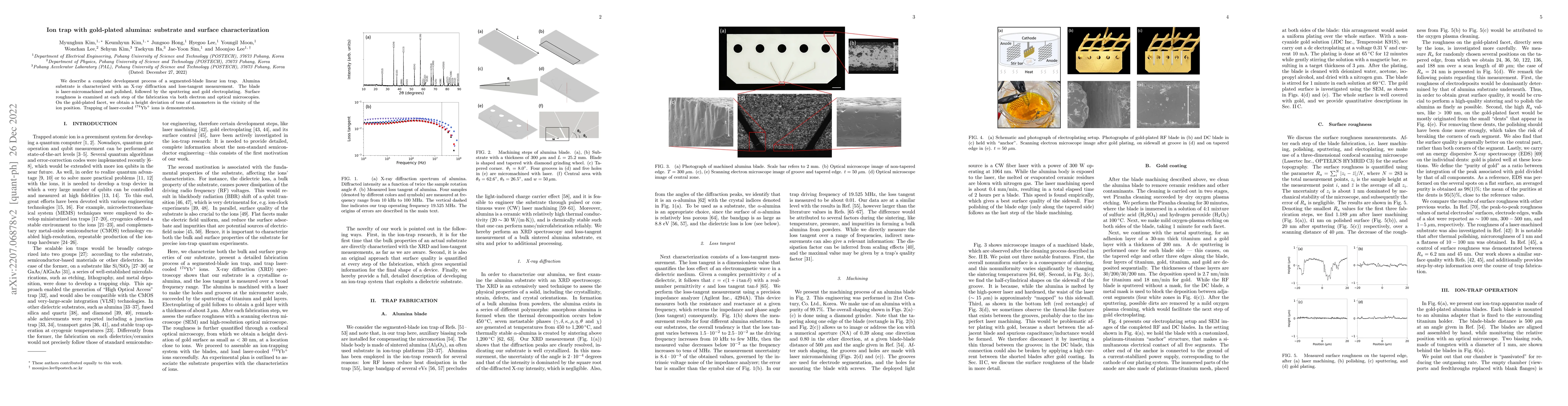 Thumbnail for Ion trap with gold-plated alumina: substrate and surface
  characterization