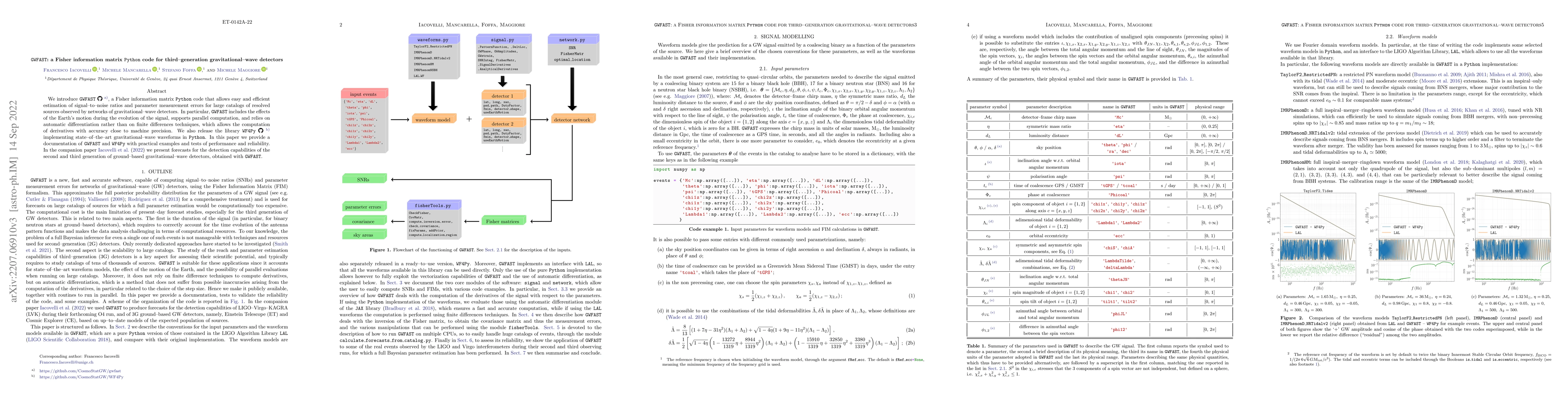 Thumbnail for $\texttt{GWFAST}$: a Fisher information matrix Python code for
  third-generation gravitational-wave detectors