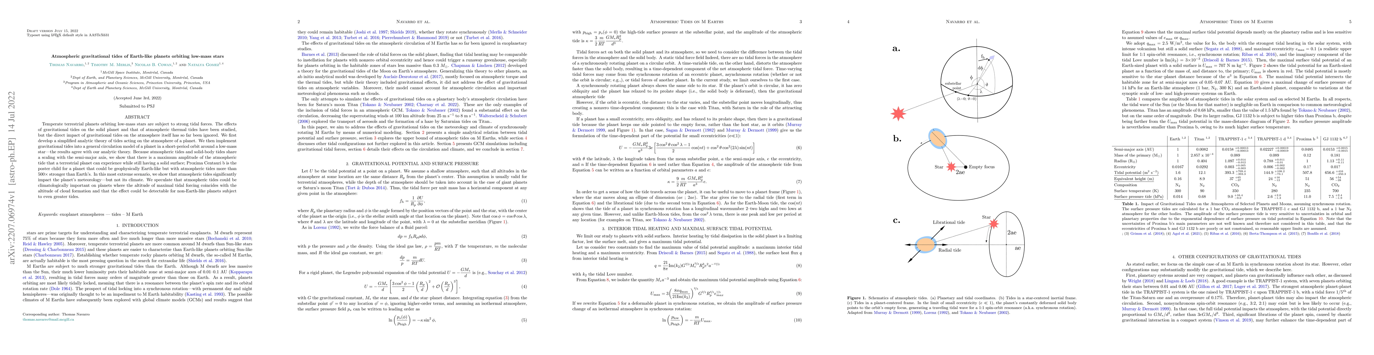 Thumbnail for Atmospheric gravitational tides of Earth-like planets orbiting low-mass
  stars