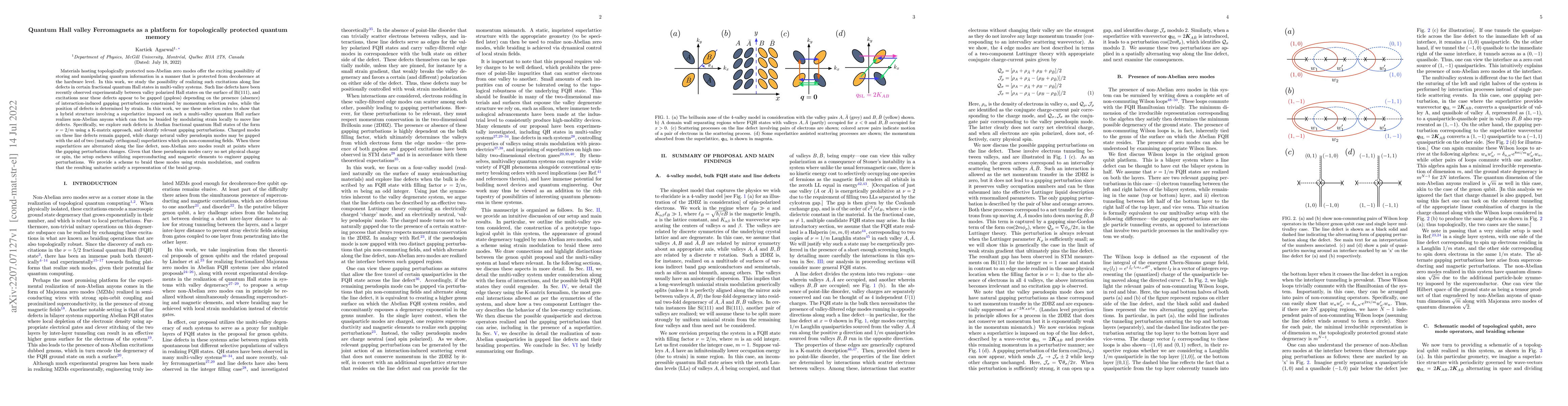 Thumbnail for Quantum Hall valley Ferromagnets as a platform for topologically
  protected quantum memory