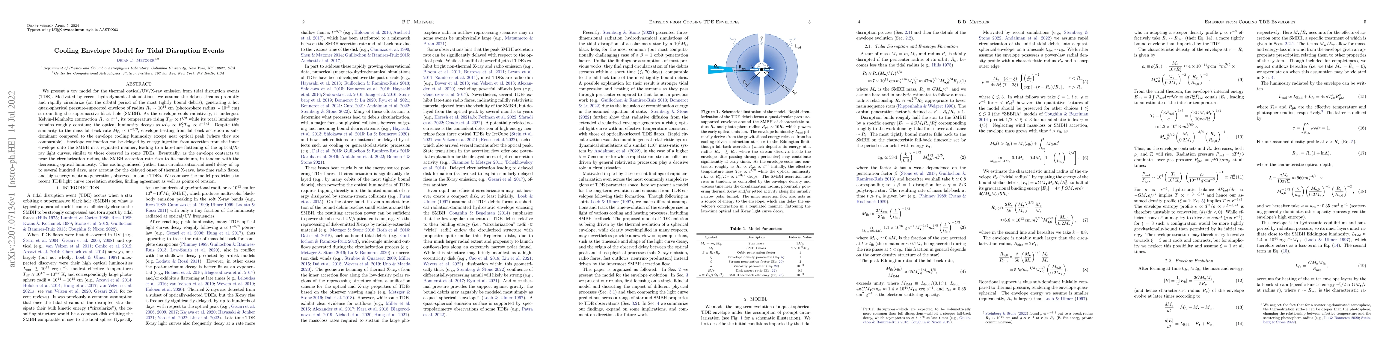 Thumbnail for Cooling Envelope Model for Tidal Disruption Events