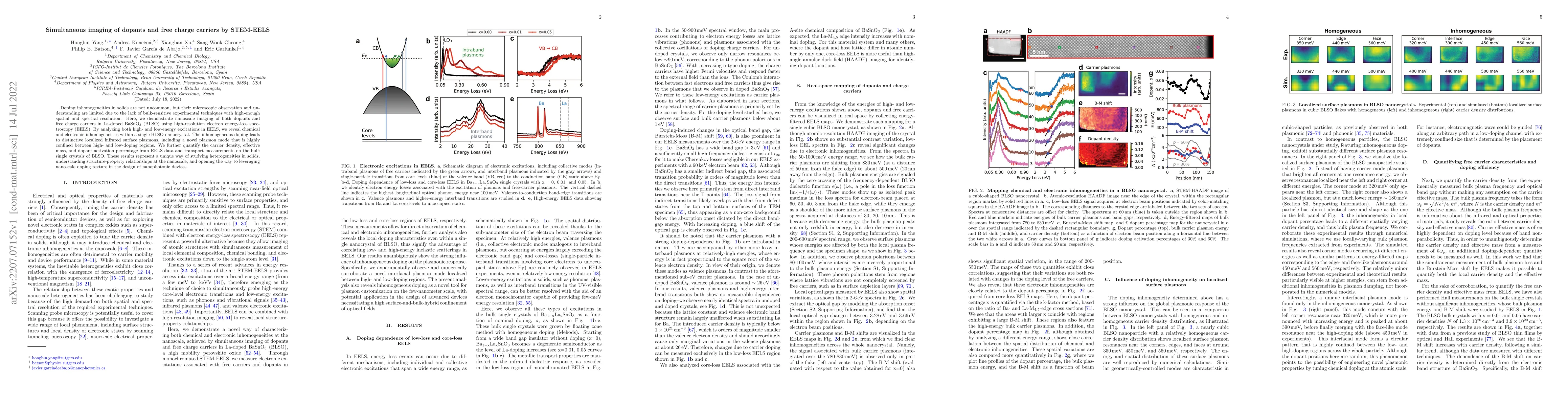 Thumbnail for Simultaneous imaging of dopants and free charge carriers by STEM-EELS