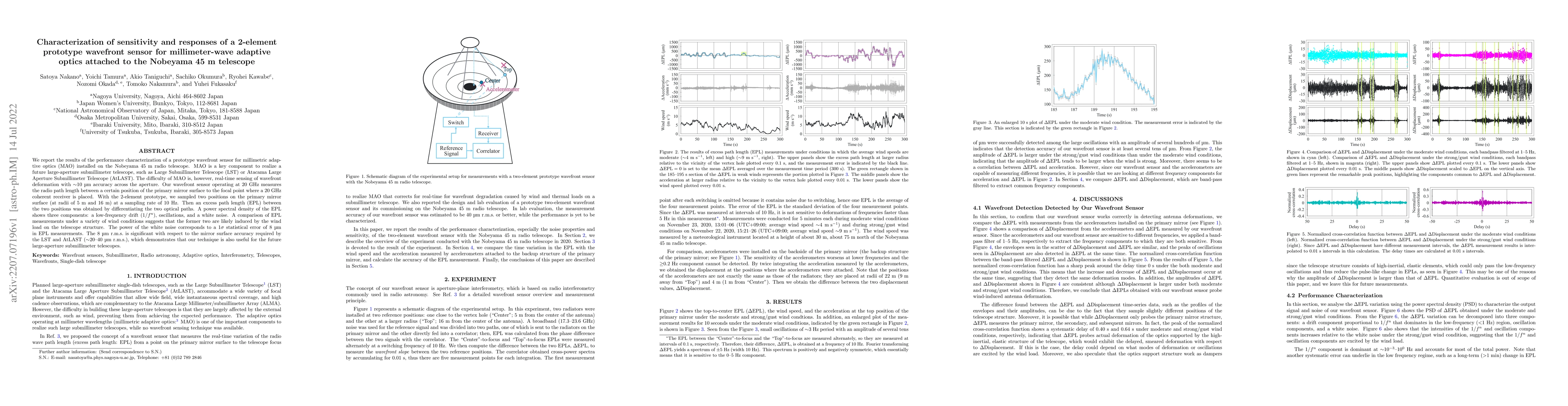 Thumbnail for Characterization of sensitivity and responses of a 2-element prototype
  wavefront sensor for millimeter-wave adaptive optics attached to the Nobeyama
  45 m telescope