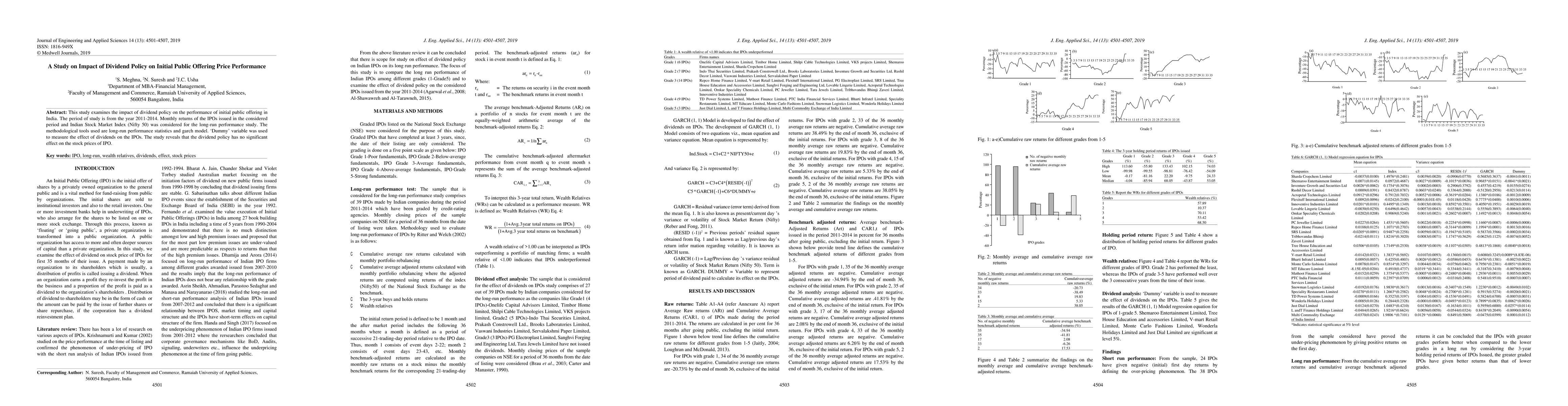 Thumbnail for A Study on Impact of Dividend Policy on Initial Public Offering Price
  Performance