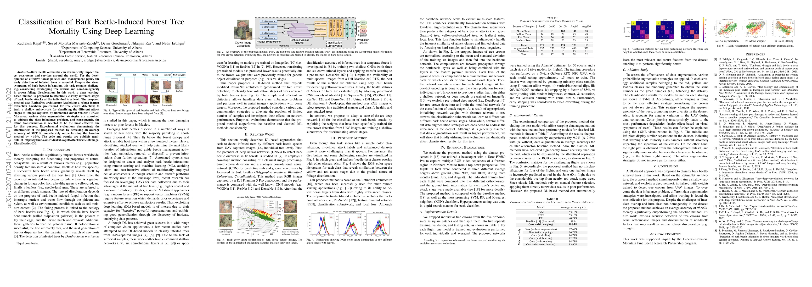 Thumbnail for Classification of Bark Beetle-Induced Forest Tree Mortality using Deep
  Learning