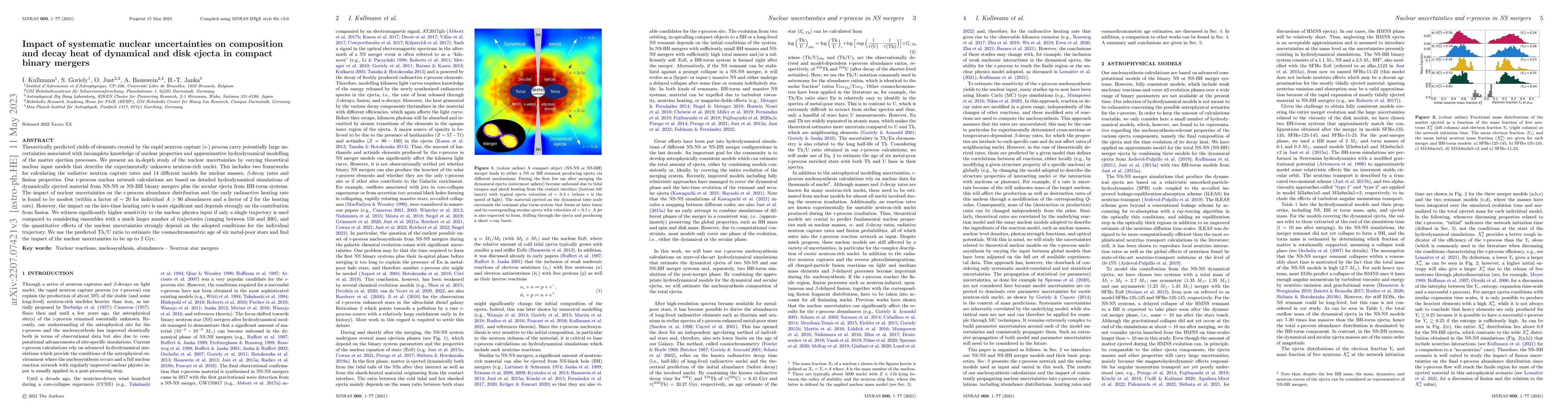 Thumbnail for Impact of systematic nuclear uncertainties on composition and decay heat
  of dynamical and disk ejecta in compact binary mergers
