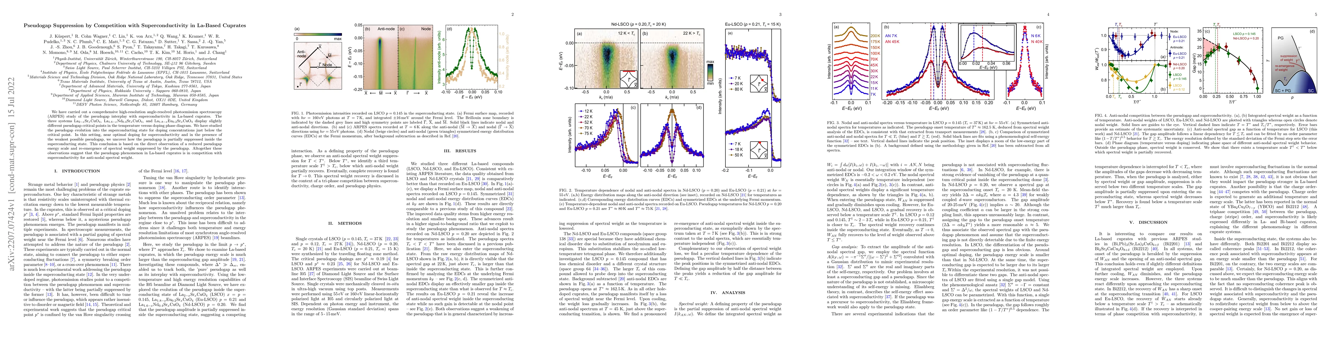 Thumbnail for Pseudogap Suppression by Competition with Superconductivity in La-Based
  Cuprates