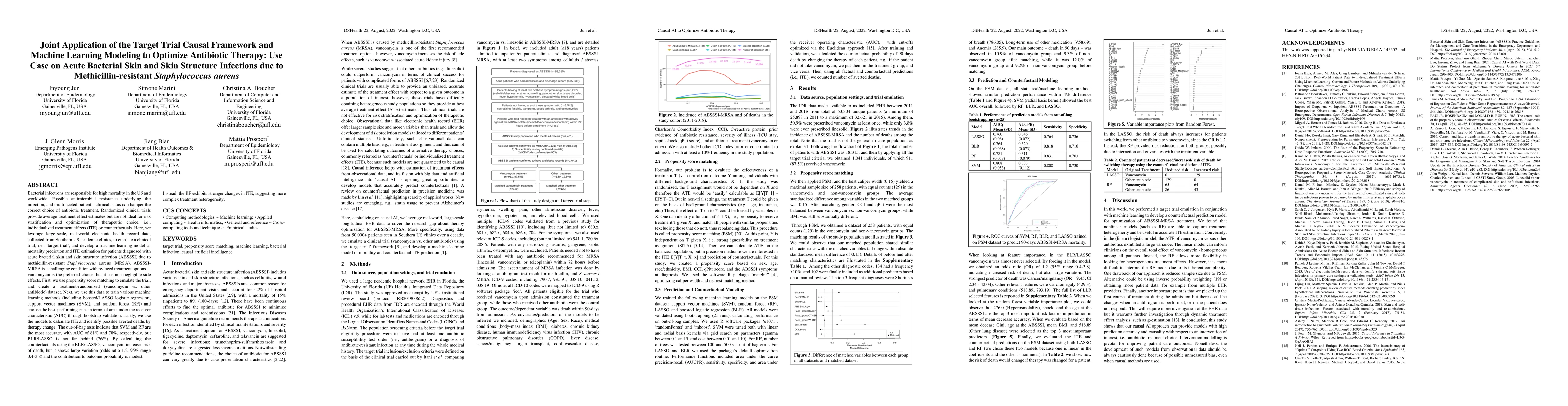 Thumbnail for Joint Application of the Target Trial Causal Framework and Machine
  Learning Modeling to Optimize Antibiotic Therapy: Use Case on Acute Bacterial
  Skin and Skin Structure Infections due to Methicillin-resistant
  Staphylococcus aureus