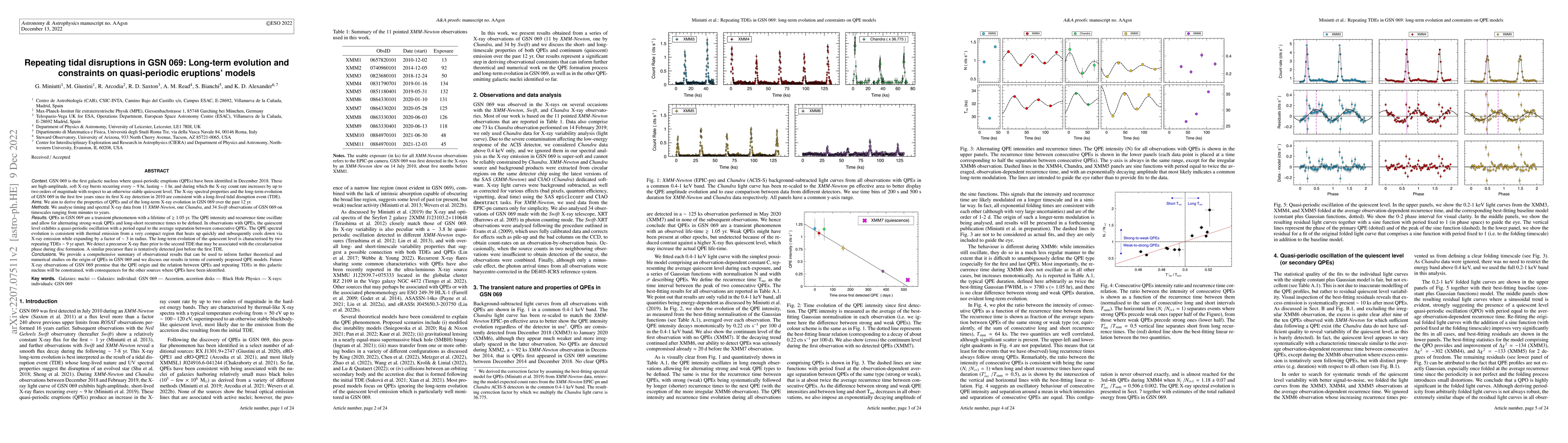 Thumbnail for Repeating tidal disruptions in GSN 069: Long-term evolution and
  constraints on quasi-periodic eruptions' models