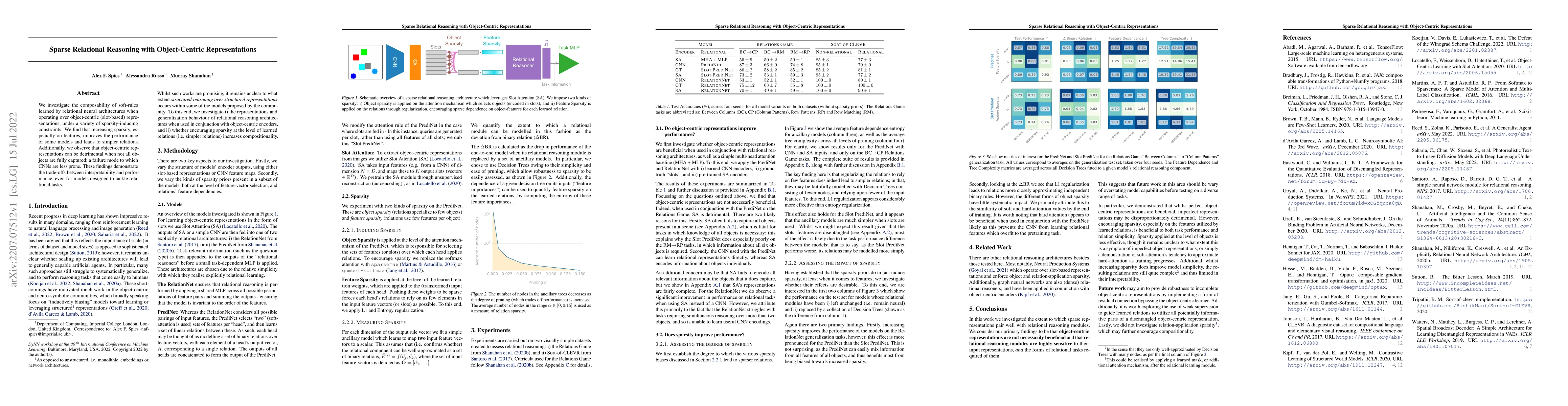 Thumbnail for Sparse Relational Reasoning with Object-Centric Representations