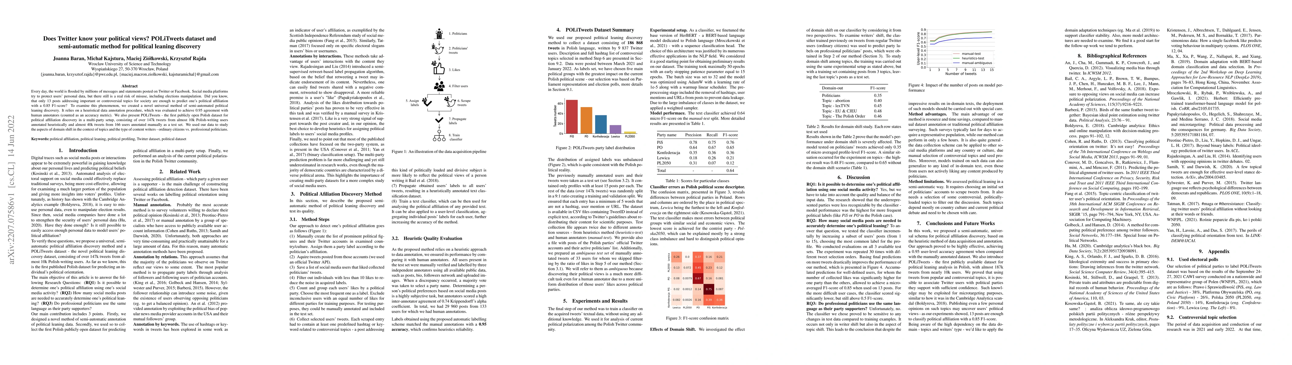 Thumbnail for Does Twitter know your political views? POLiTweets dataset and
  semi-automatic method for political leaning discovery