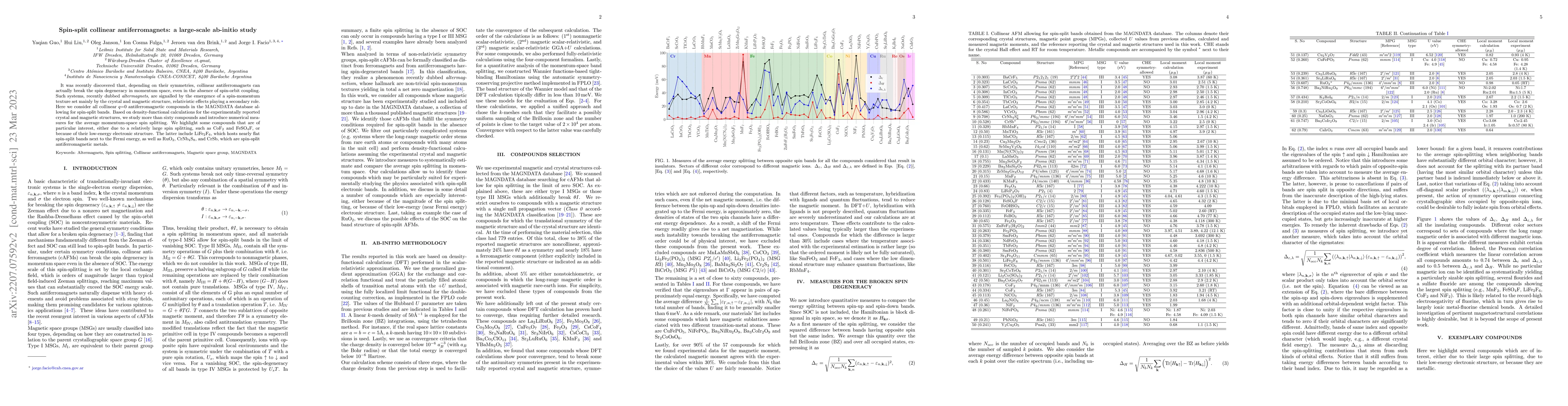 Thumbnail for Spin-split collinear antiferromagnets: a large-scale ab-initio study