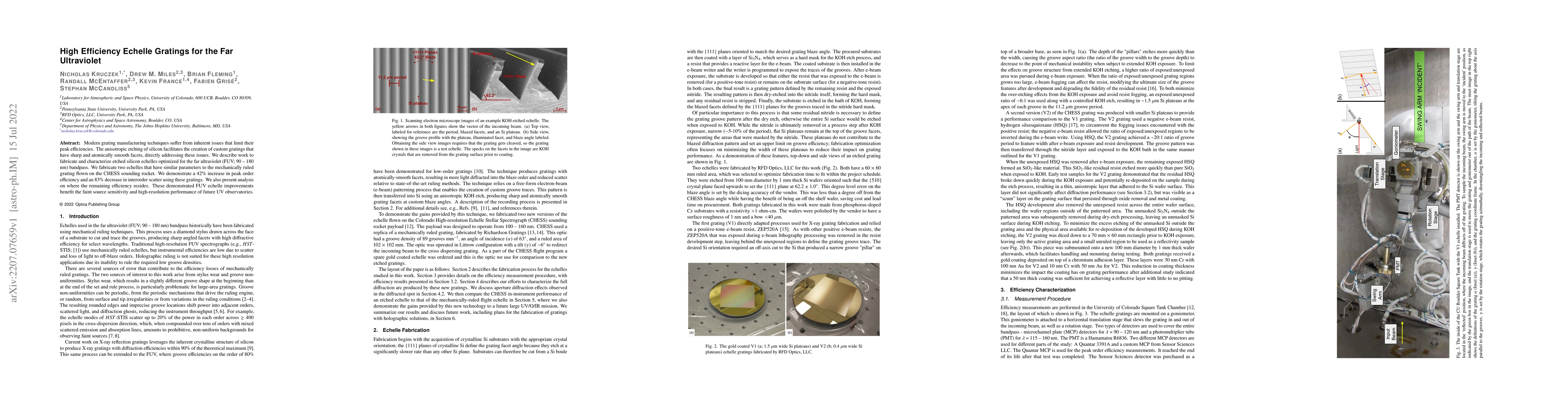 Thumbnail for High Efficiency Echelle Gratings for the Far Ultraviolet