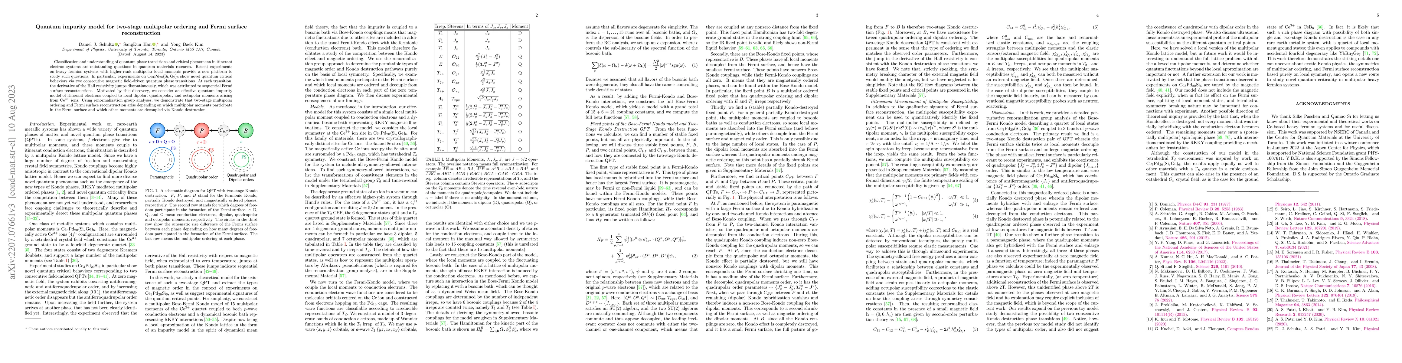 Thumbnail for Quantum impurity model for two-stage multipolar ordering and Fermi
  surface reconstruction