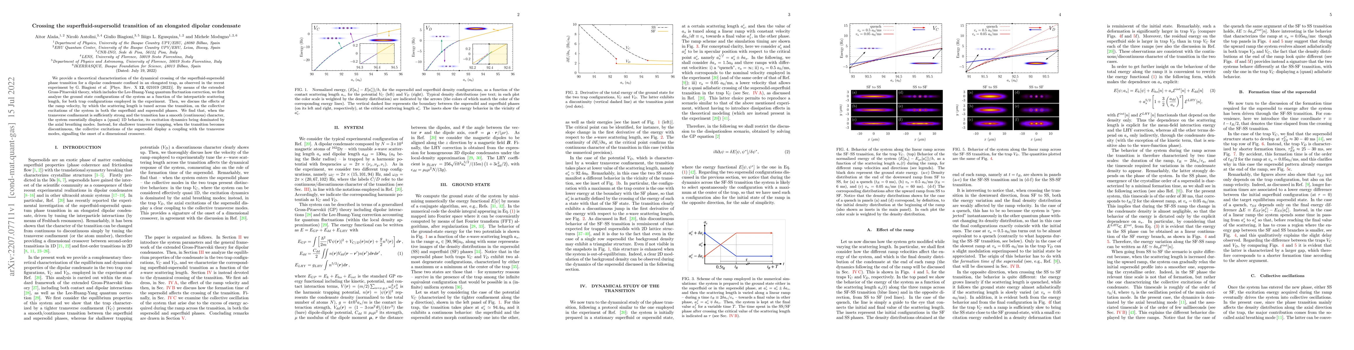 Thumbnail for Crossing the superfluid-supersolid transition of an elongated dipolar
  condensate