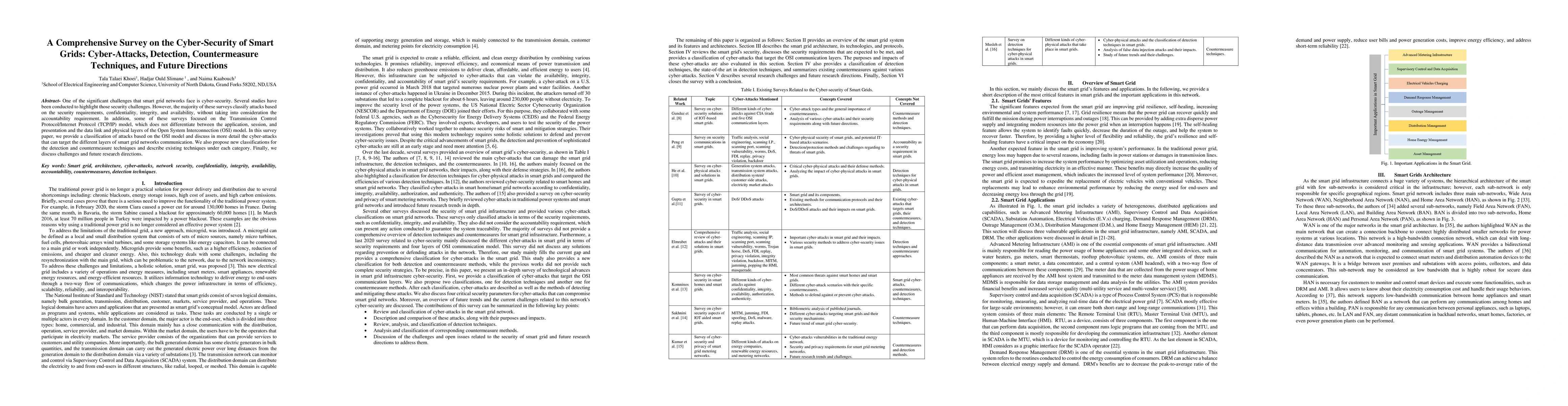 Thumbnail for A Comprehensive Survey on the Cyber-Security of Smart Grids:
  Cyber-Attacks, Detection, Countermeasure Techniques, and Future Directions