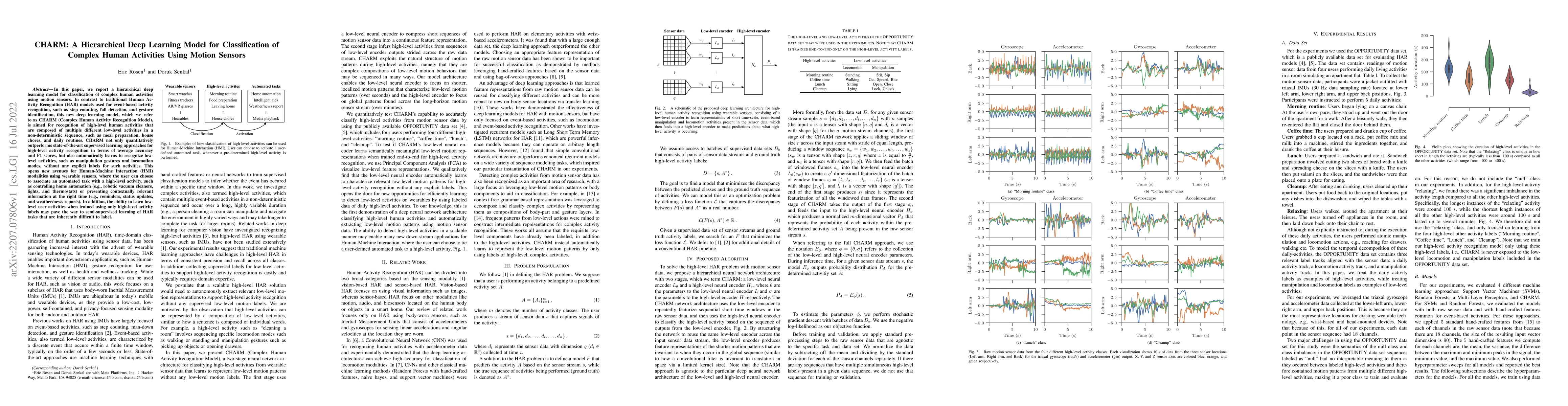 Thumbnail for CHARM: A Hierarchical Deep Learning Model for Classification of Complex
  Human Activities Using Motion Sensors