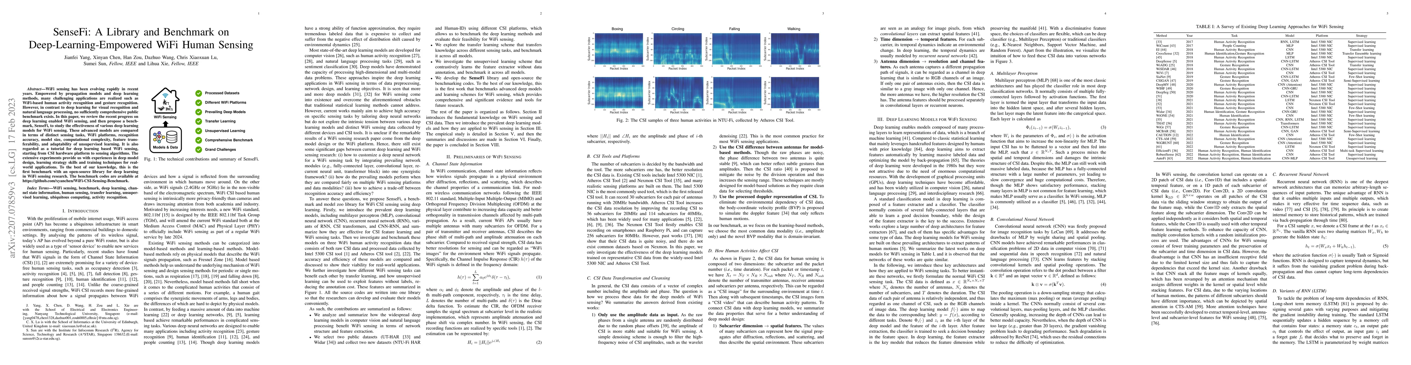 Thumbnail for SenseFi: A Library and Benchmark on Deep-Learning-Empowered WiFi Human
  Sensing
