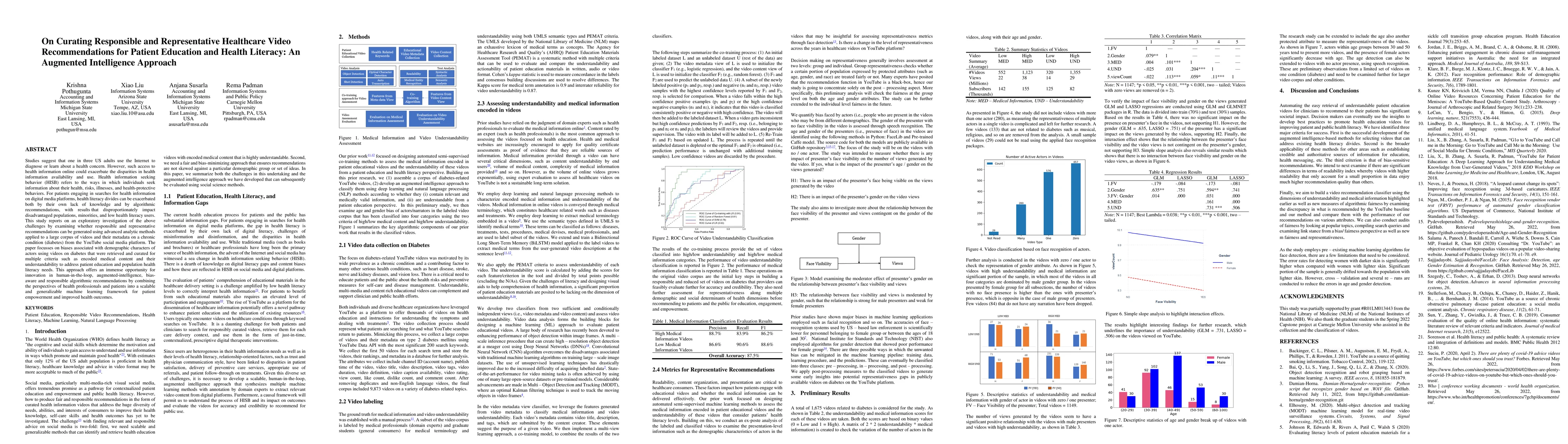 Thumbnail for On Curating Responsible and Representative Healthcare Video
  Recommendations for Patient Education and Health Literacy: An Augmented
  Intelligence Approach